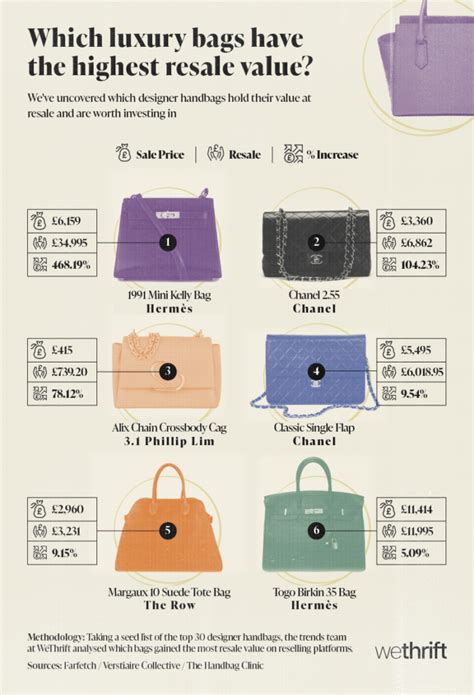 hermes bag resale price